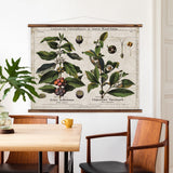 Coffee & Tea Wall Chart